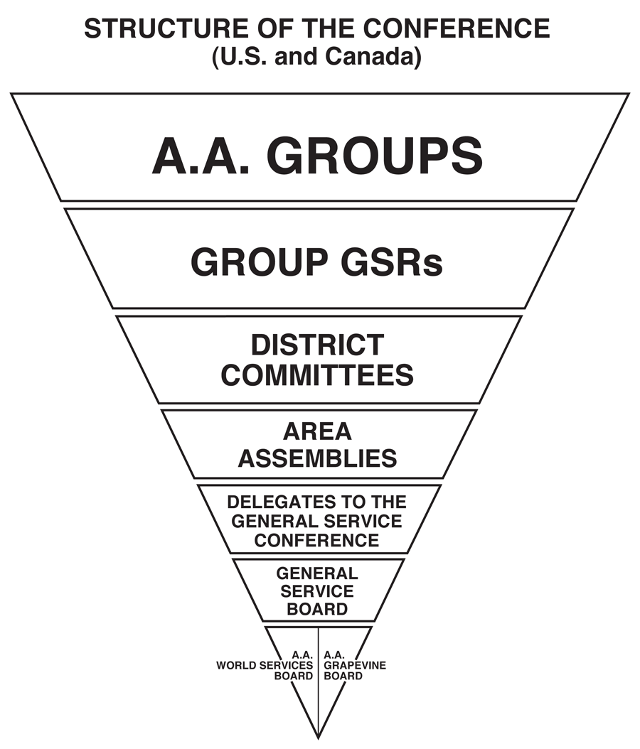 The 71st Annual Meeting of the General Service Conference of ALCOHOLICS ANONYMOUS